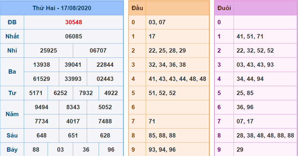 soi cau xsmb 18-8-2025