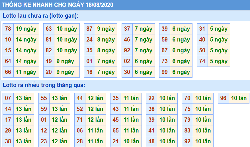 thong ke xsmb 18-8-2025